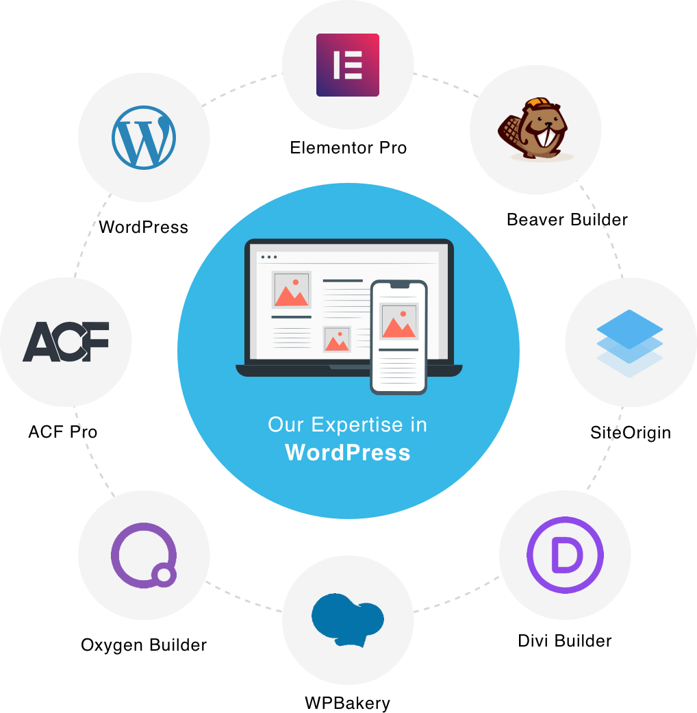 wordpress-expertise